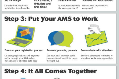 4 Steps to Planning a Successful Event