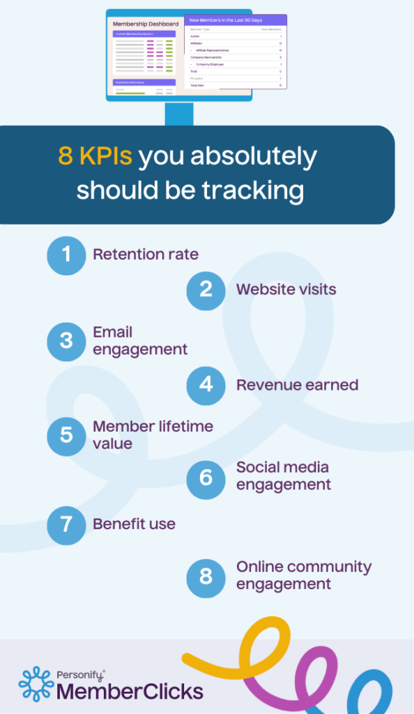 8 kpis you should be tracking as a membership organization