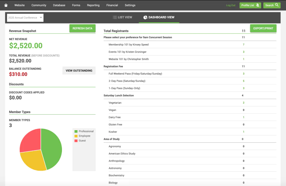 Financial management